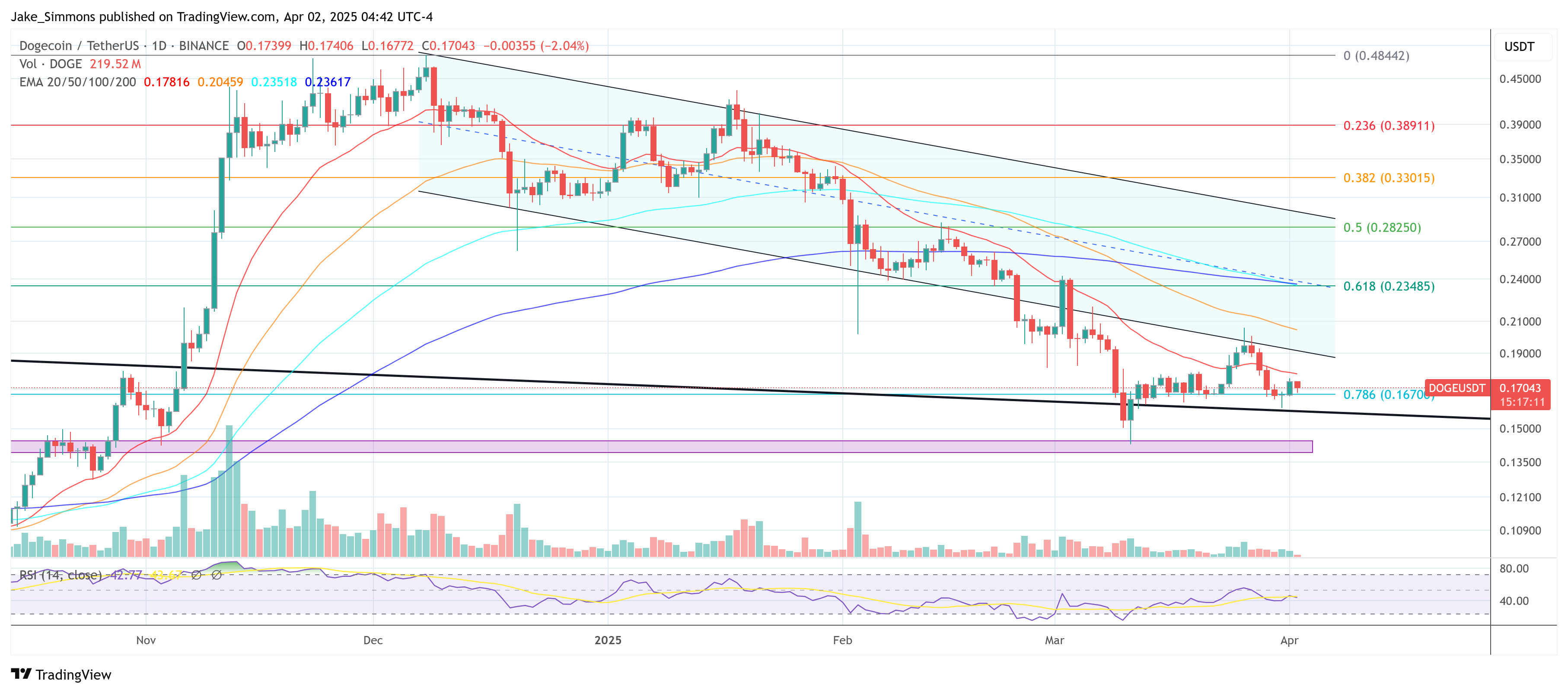 Precio de Dogecoin