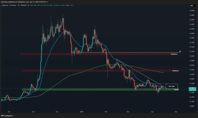 Dogecoin 1