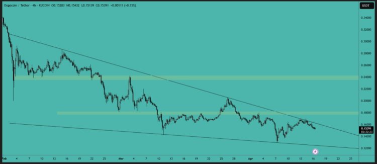 Dogecoin 2