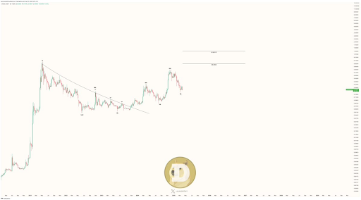Dogecoin