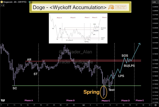 Dogecoin
