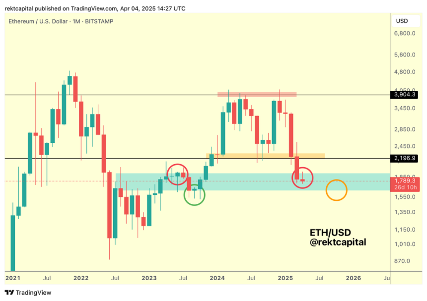 Ethereum