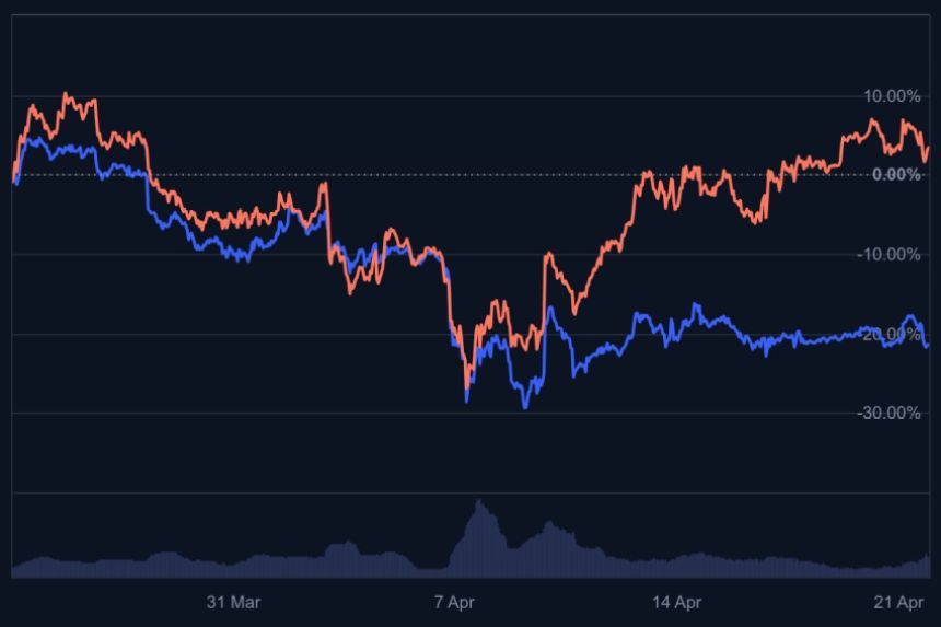 dogecoin koers