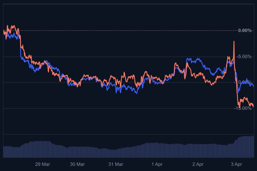 crypto kopen tijdens dip, beste crypto's om te kopen, cryptomunten met potentieel, investeren in crypto dip