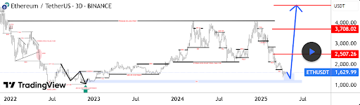 Ethereum
