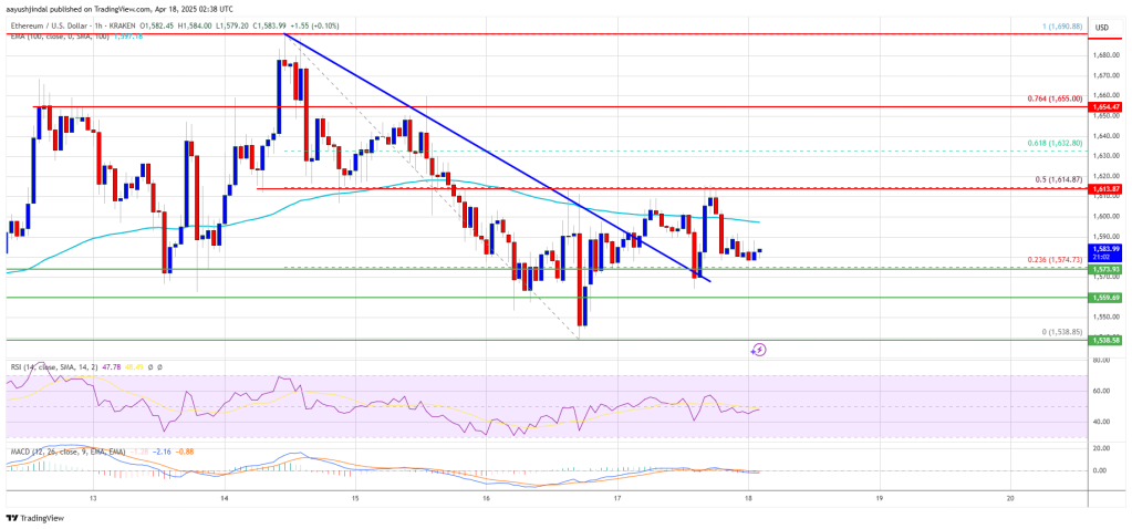 Ethereum Price