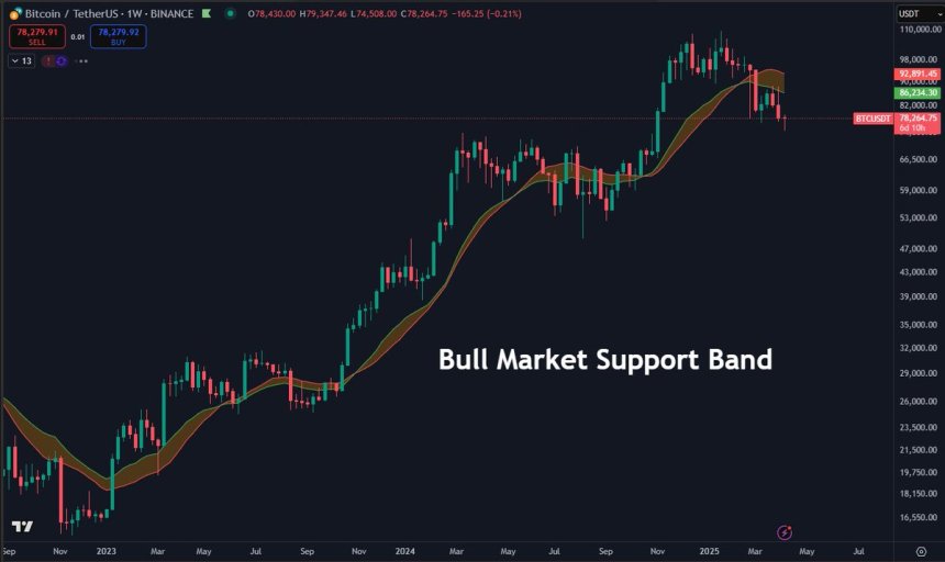 Bitcoin