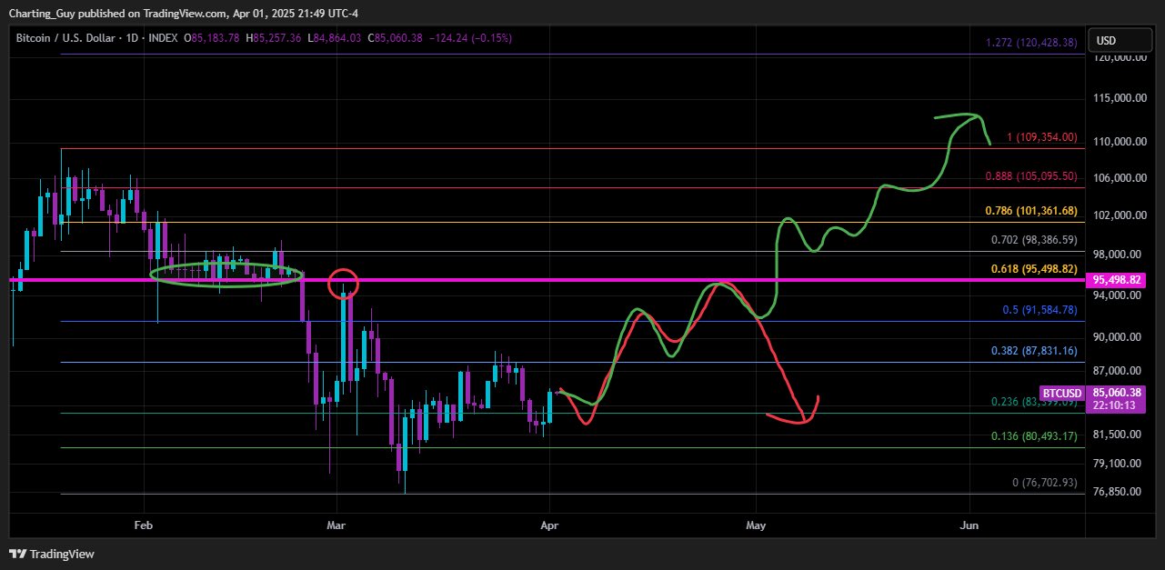 Bitcoin price analysis