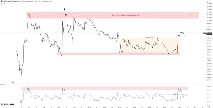 XRP price
