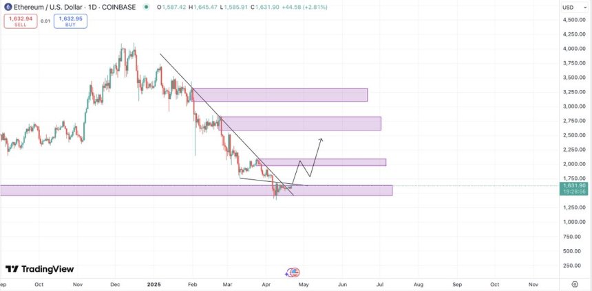 Ethereum