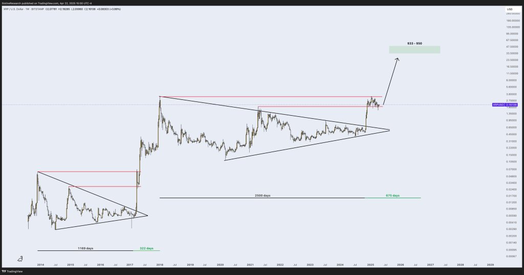 XRP price prediction