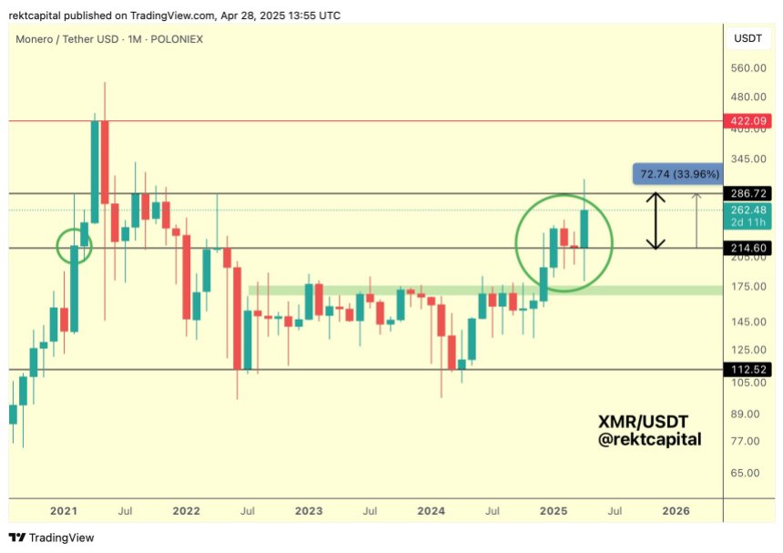 Monero