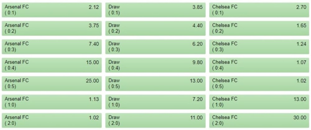 Kèo Châu Âu là gìThế nào là Kèo Châu Âu