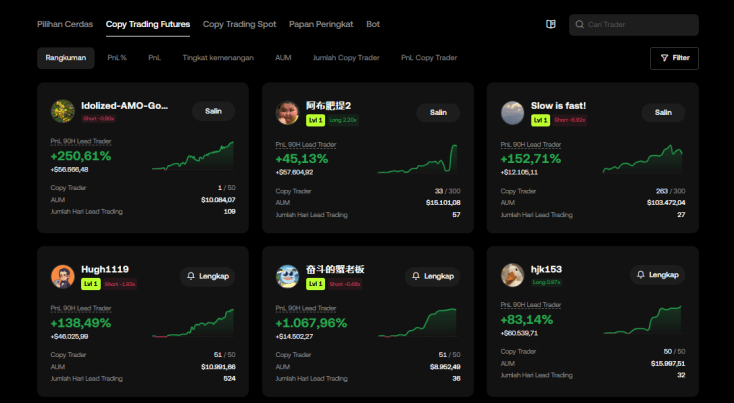OKX Copy Trading