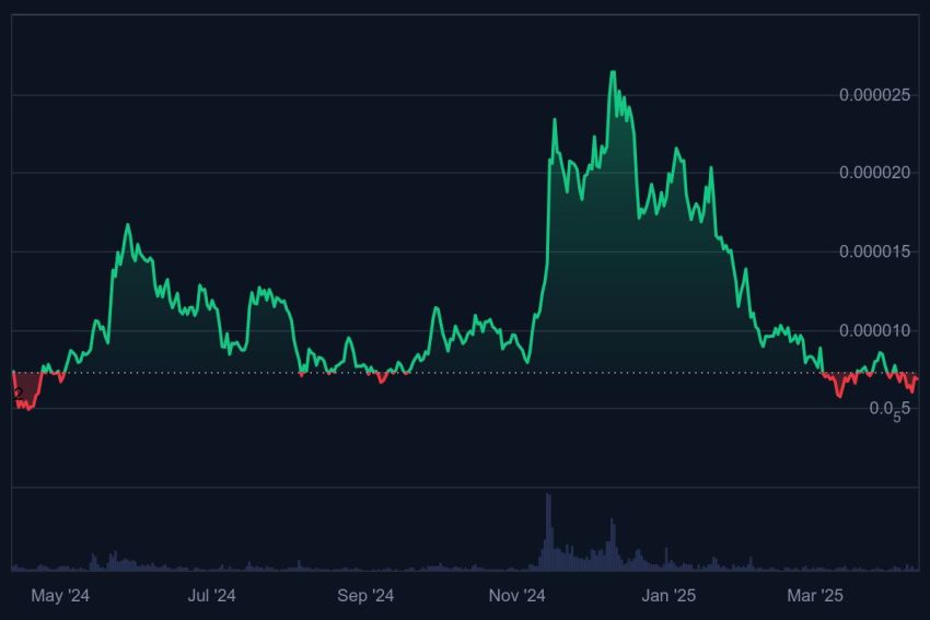  Pepe Coin koers, PEPE prijsvoorspelling, AI crypto voorspelling, meme coin april 2025, PEPE koersanalyse