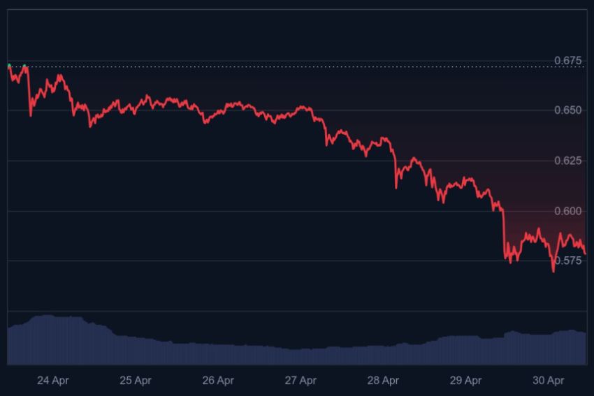 crypto nieuws, bitcoin koers, xrp etf, pi coin koers