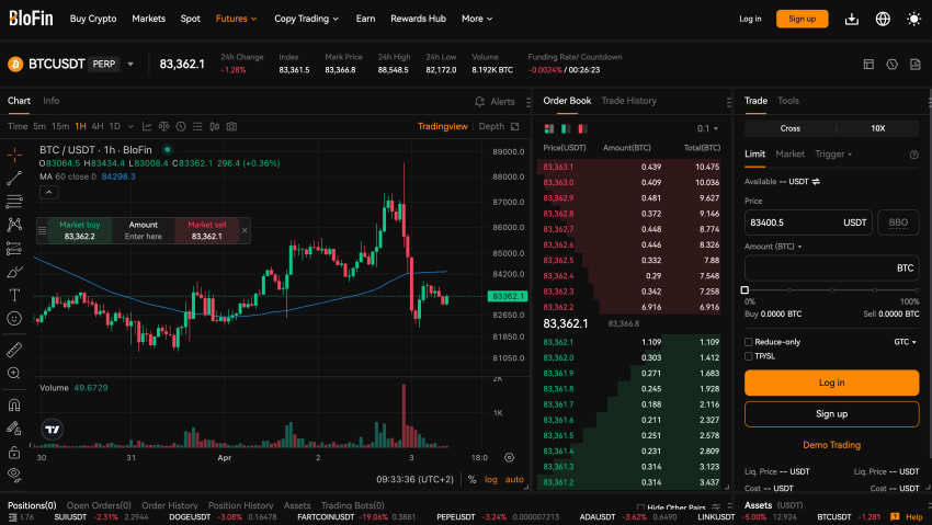 BloFin crypto futures trading platform