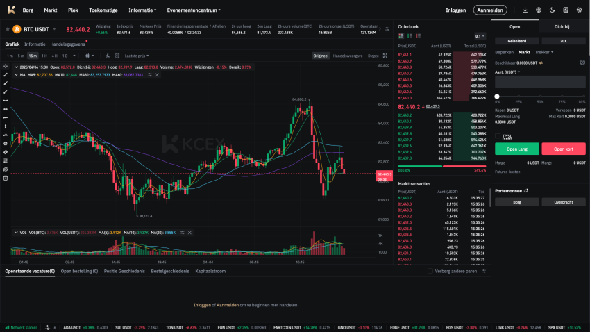 KCEX futures trading platform
