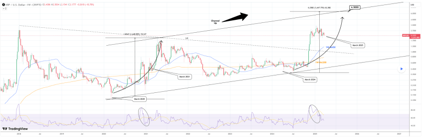 XRP koers voorspelling, XRP naar $27, XRP technische analyse, XRP prijsstijging, crypto markttrends