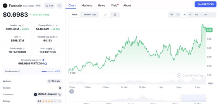 Fartcoin ($FARTCOIN)