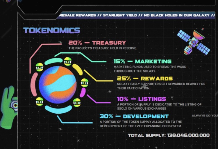Solaxy tokenomics