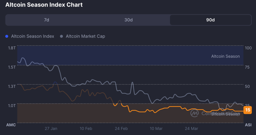 solana koers, altcoin season