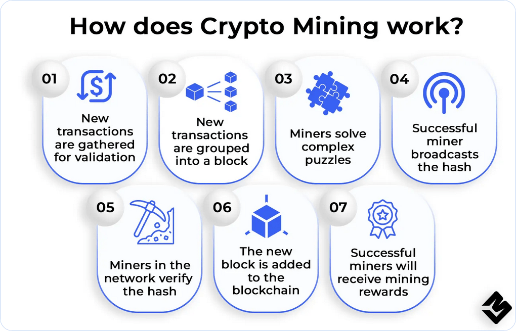 jak funguje těžba kryptoměn