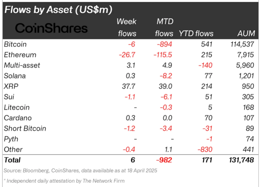 Crypto asset fund flows