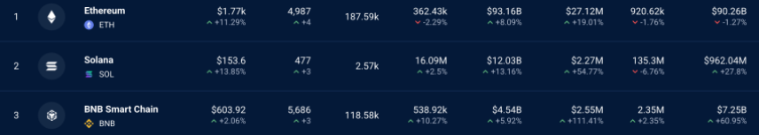 ethereum crash, ethereum koers, wat gaat ethereum doen