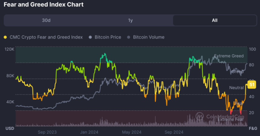 bitcoin koers, wanneer gaat bitcoin stijgen