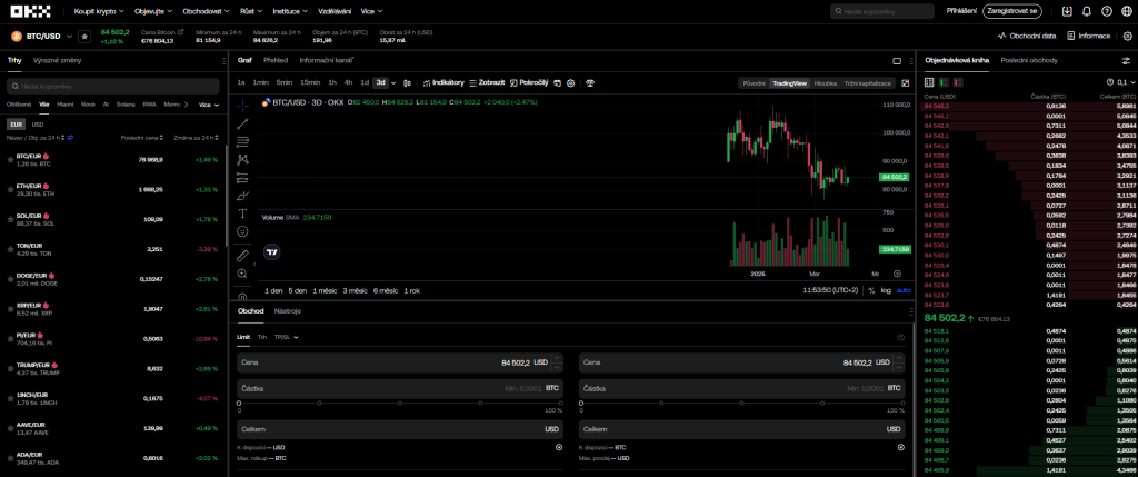 Obchodování na OKX.
