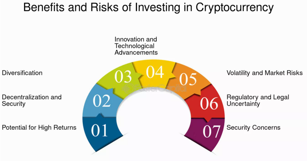 Benefity a rizika investování do kryptoměn.