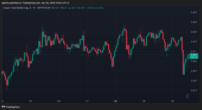 crypto, TOTAL