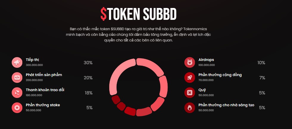 SUBBD ($SUBBD), AI kết hợp Web3 cho creator economy