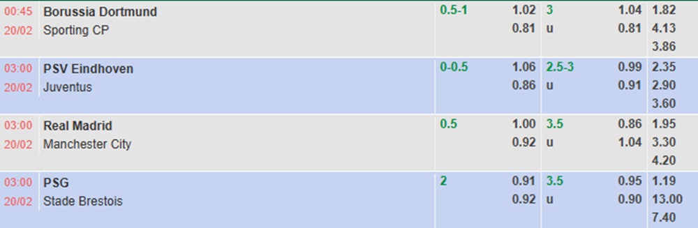 Ví dụ Kèo Châu Âu