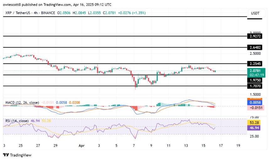 XRP