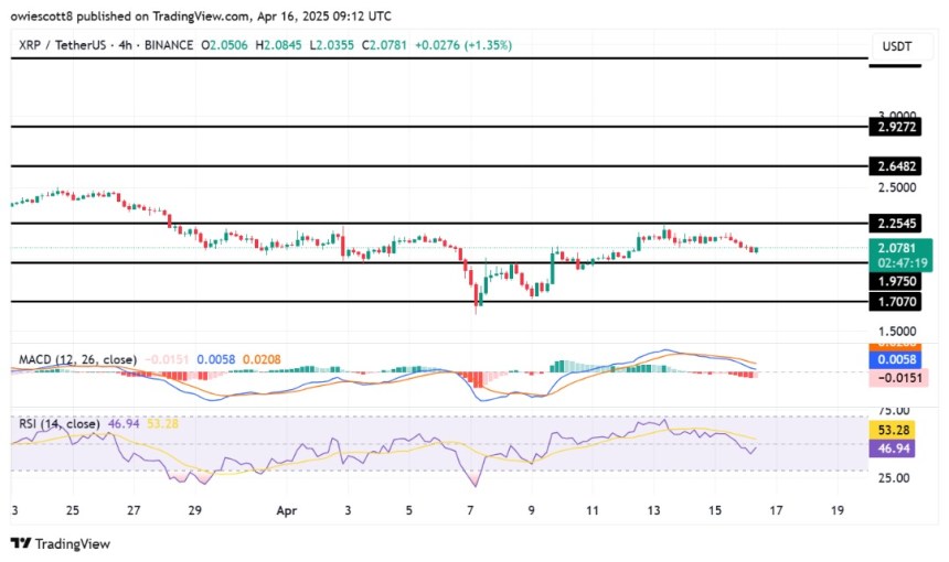 XRP