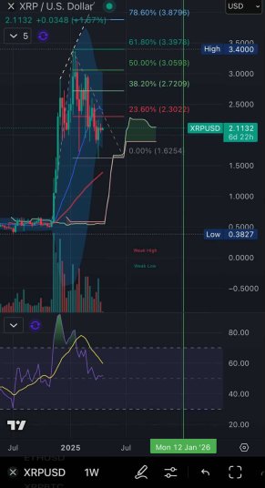 XRP Price