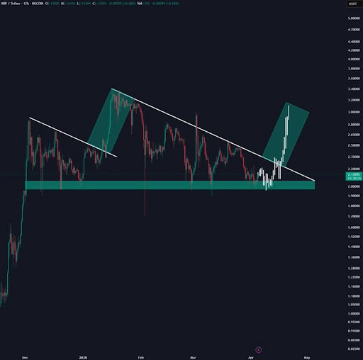 XRP