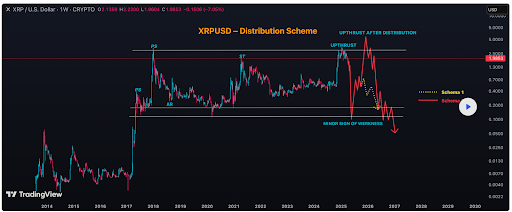 XRP