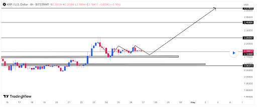 XRP
