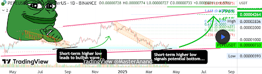 XRP