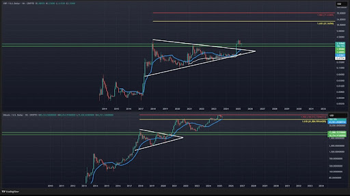 XRP