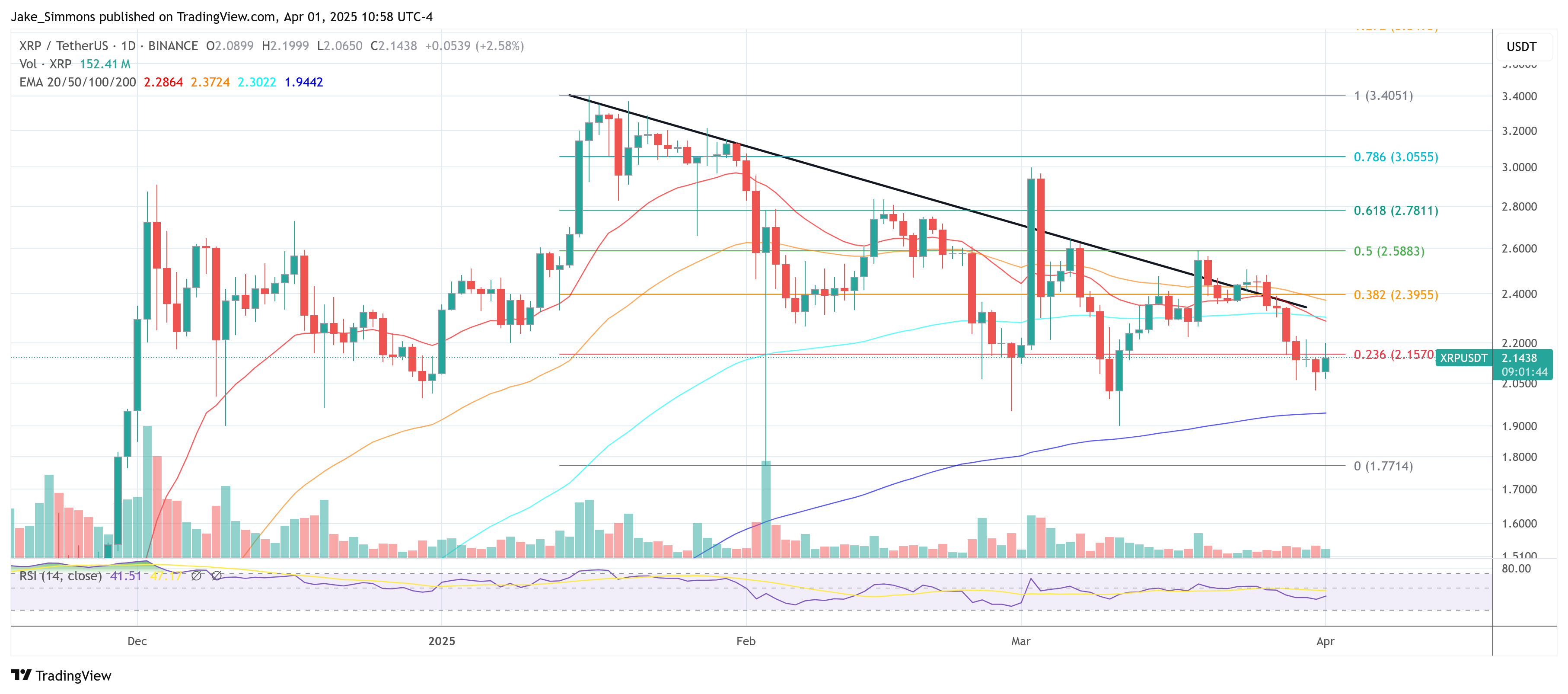 XRP price