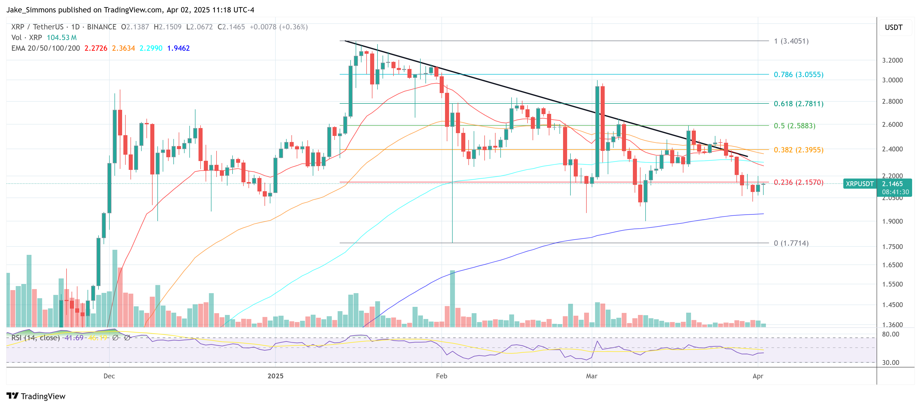 XRP price