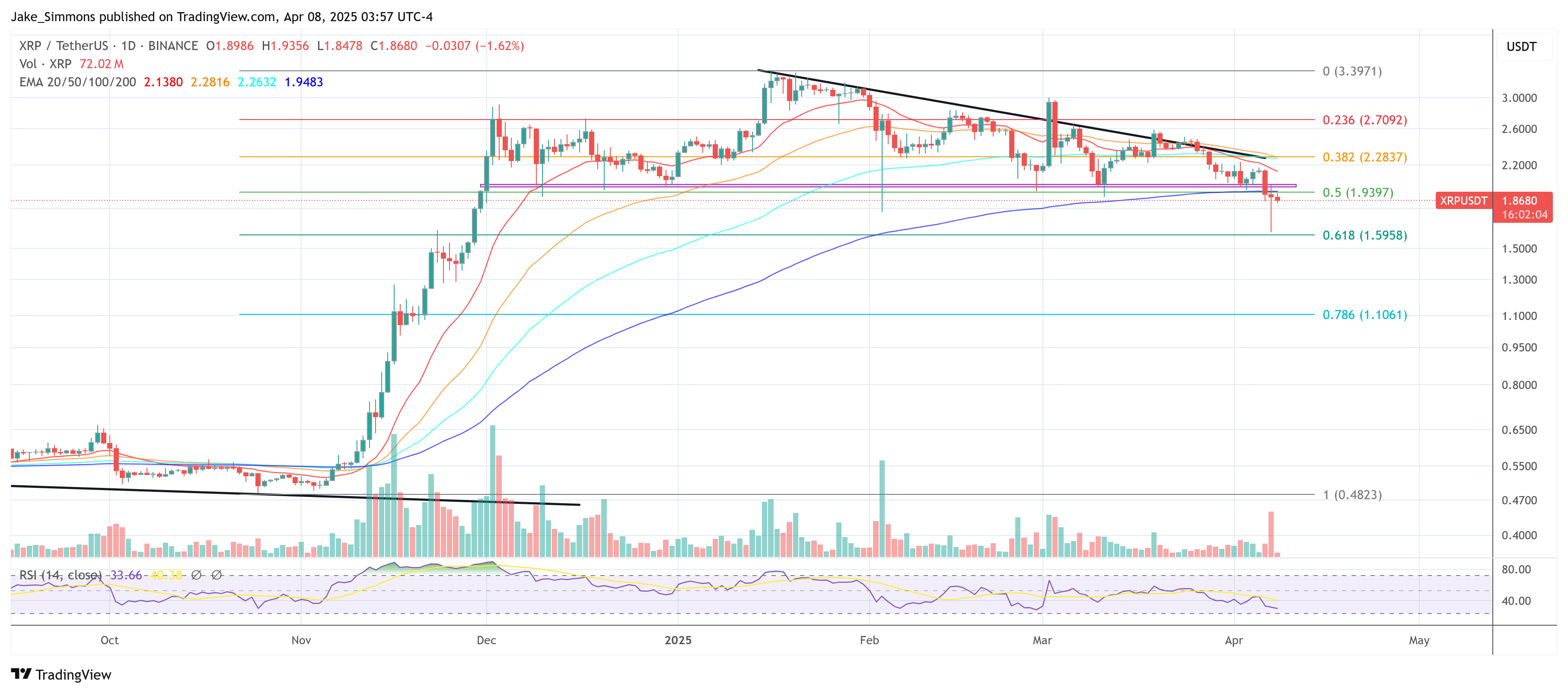 XRP price