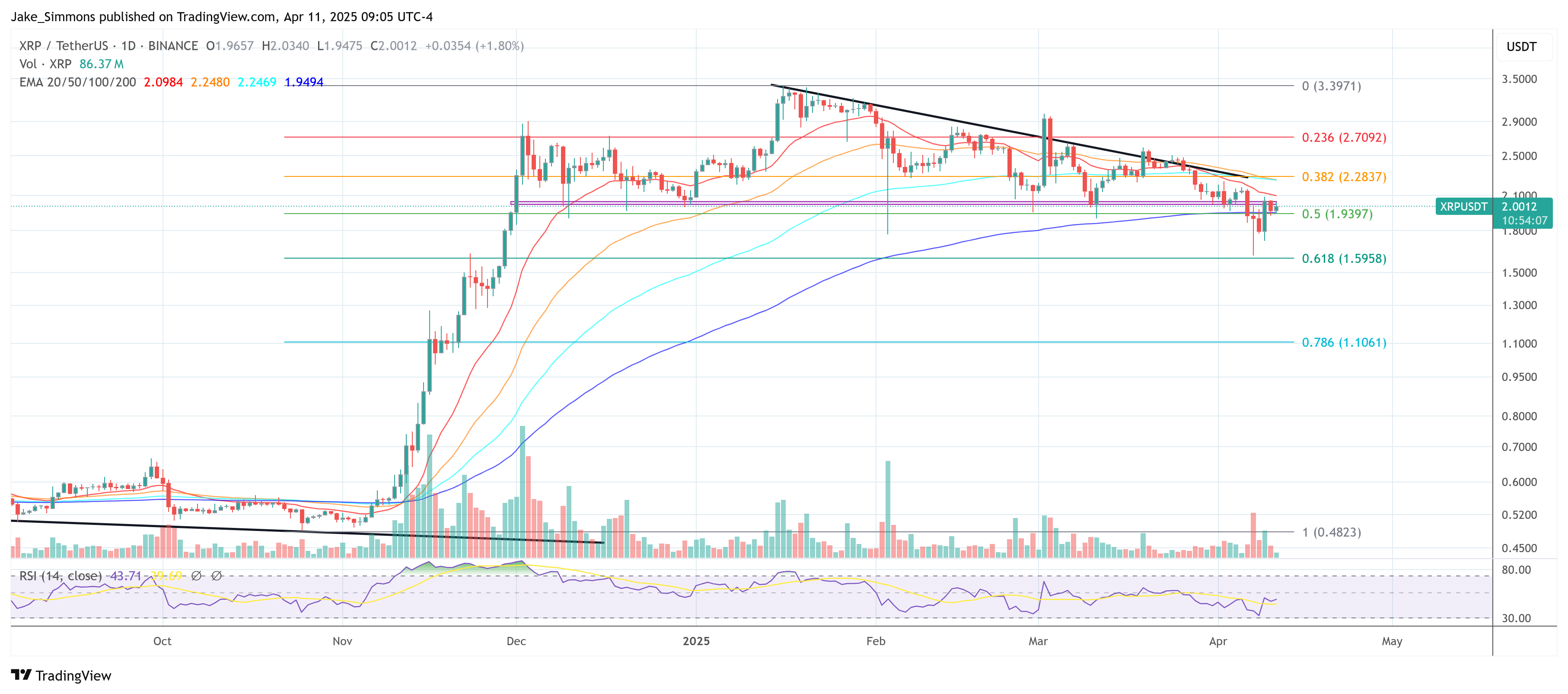 XRP priceq