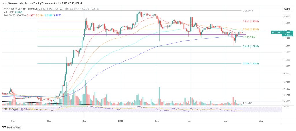 XRP price