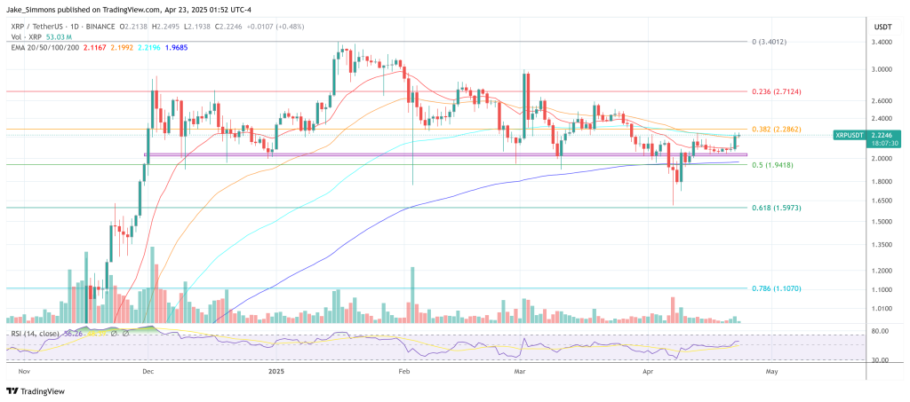 XRP price