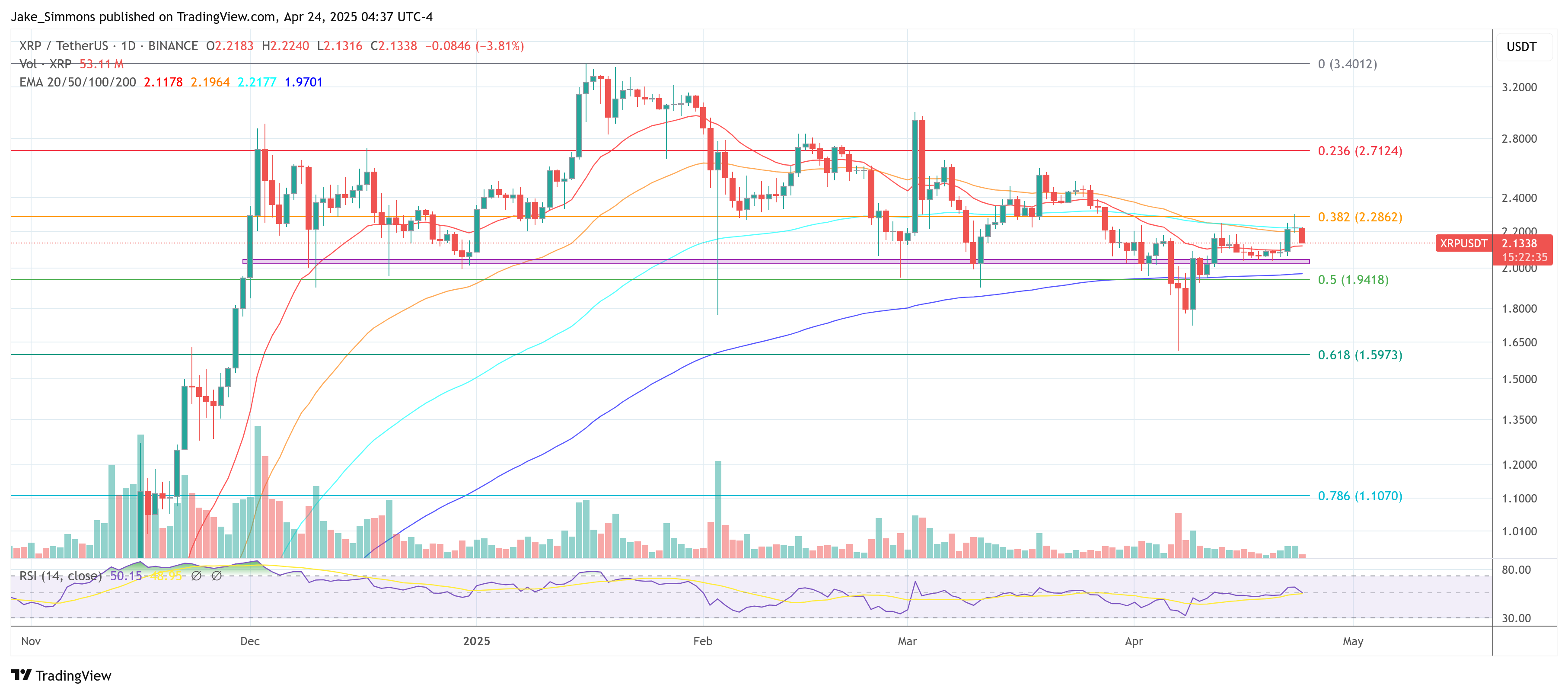 Precio de XRP
